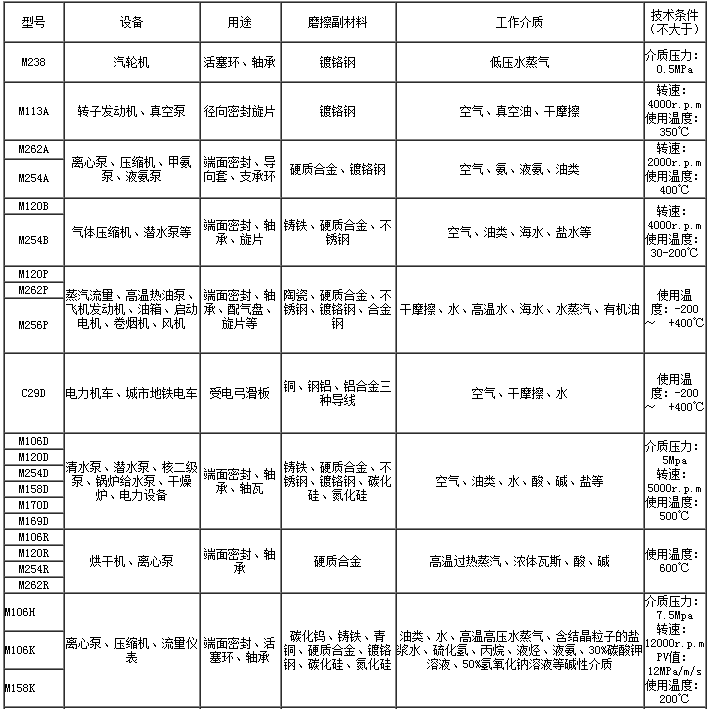 輸送機廠家