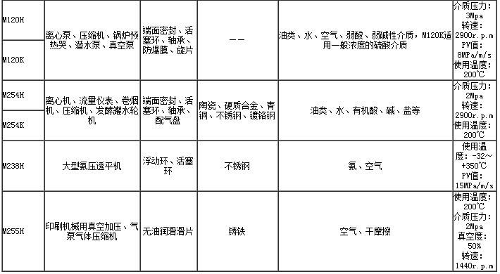 輸送機廠家